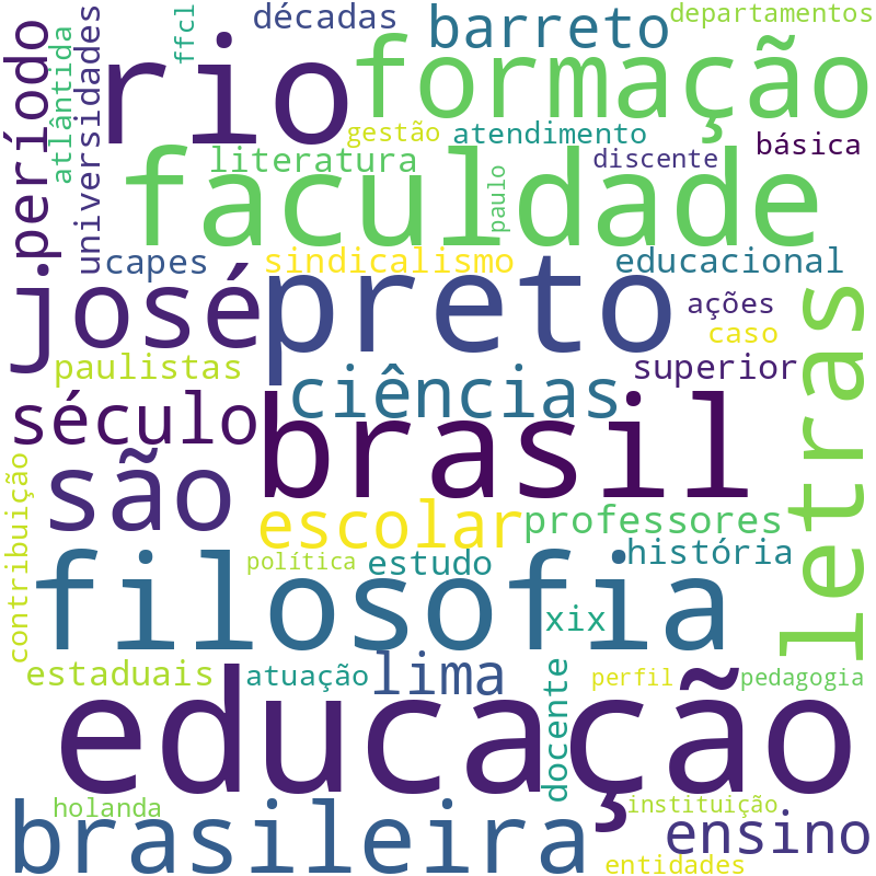 Nuvem de termos dos títulos das publicações