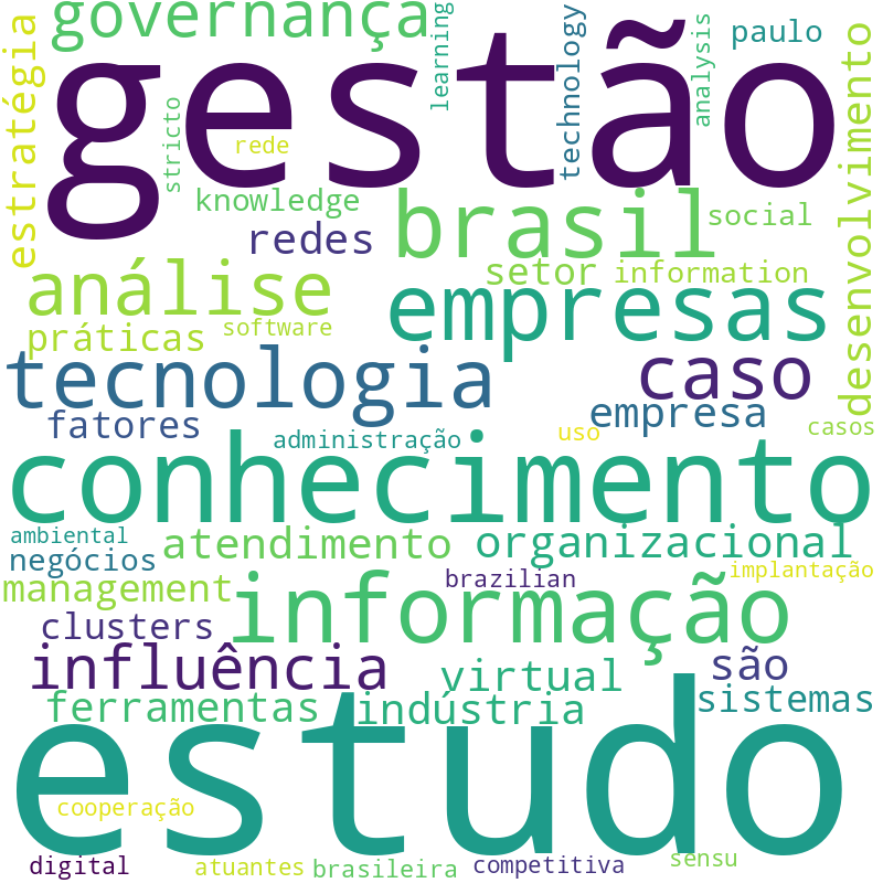 Nuvem de termos dos títulos das publicações