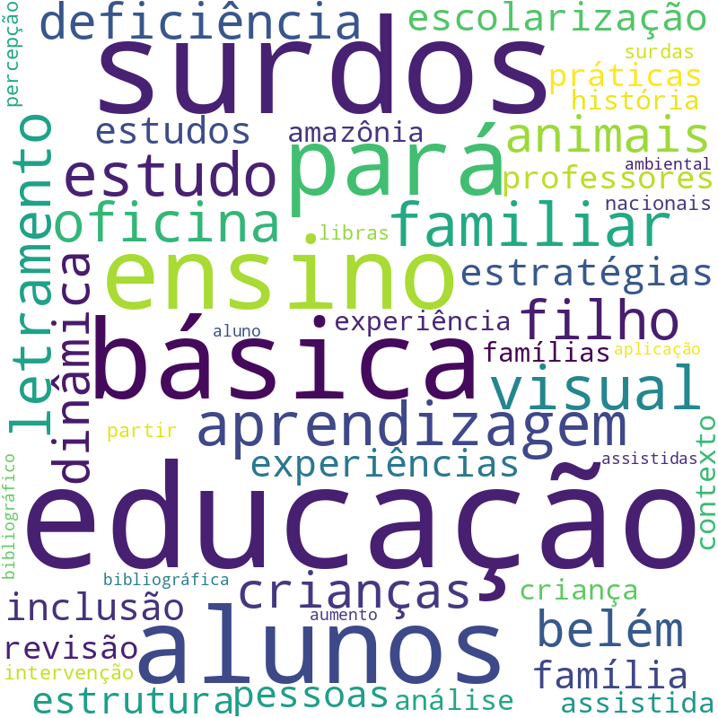 Nuvem de termos dos títulos das publicações