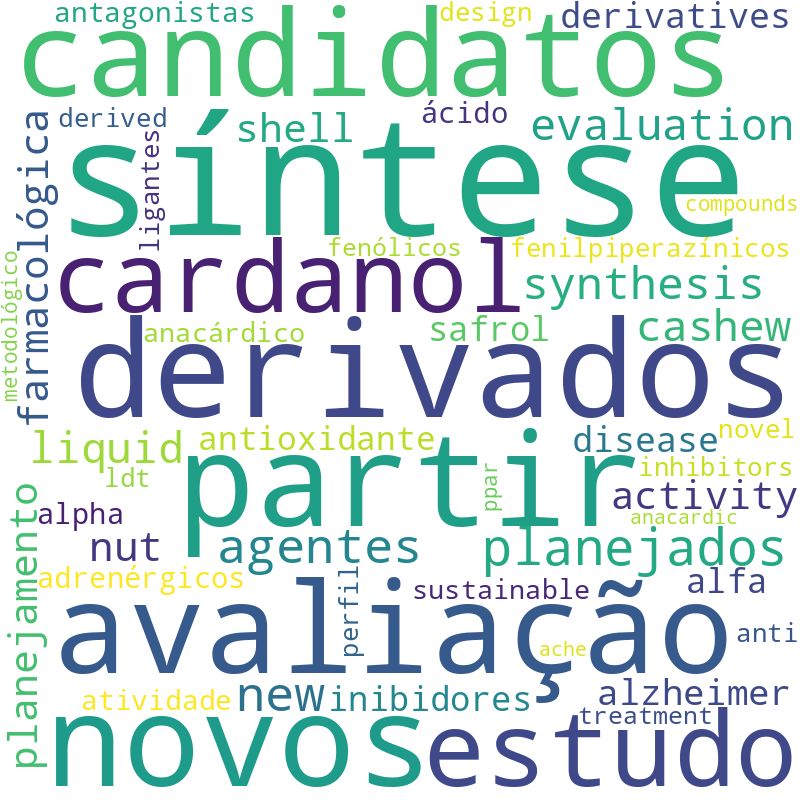 Nuvem de termos dos títulos das publicações