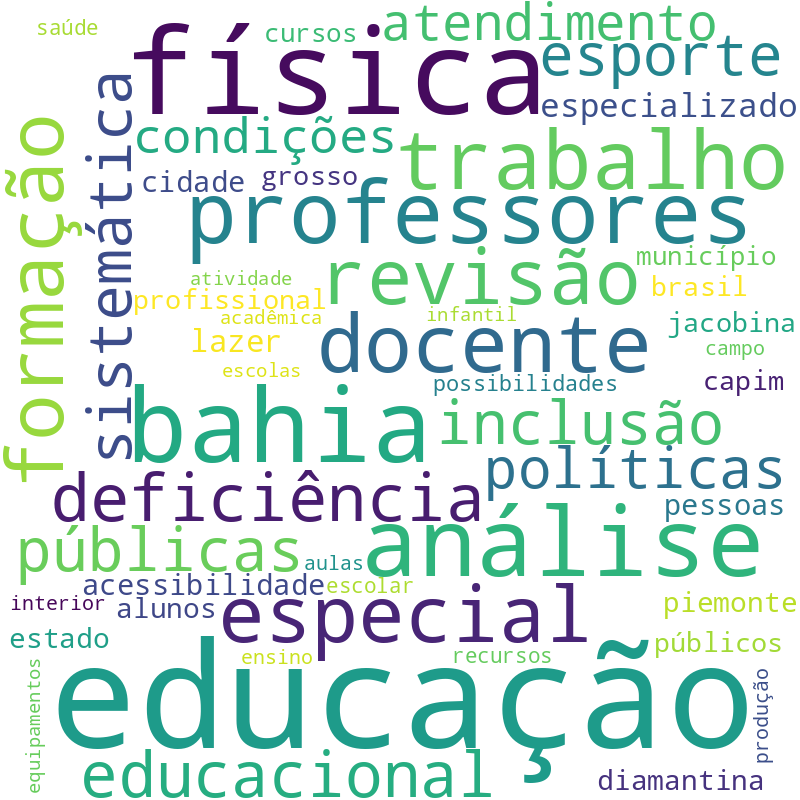 Nuvem de termos dos títulos das publicações