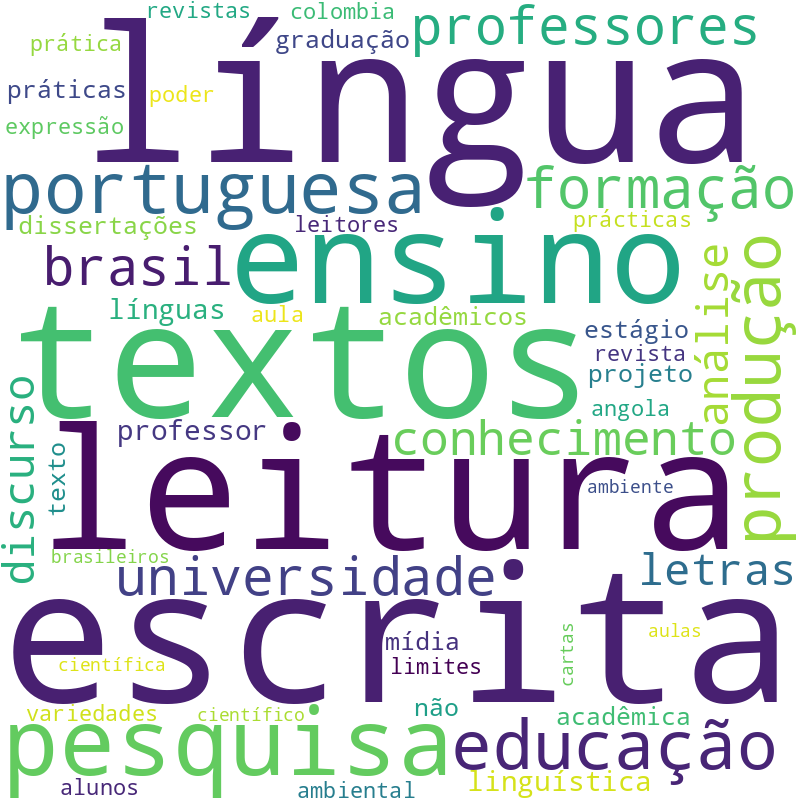 Nuvem de termos dos títulos das publicações