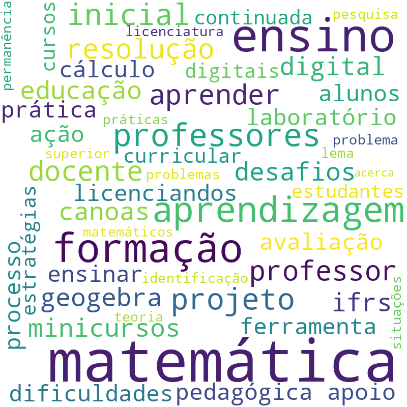 Nuvem de termos dos títulos das publicações