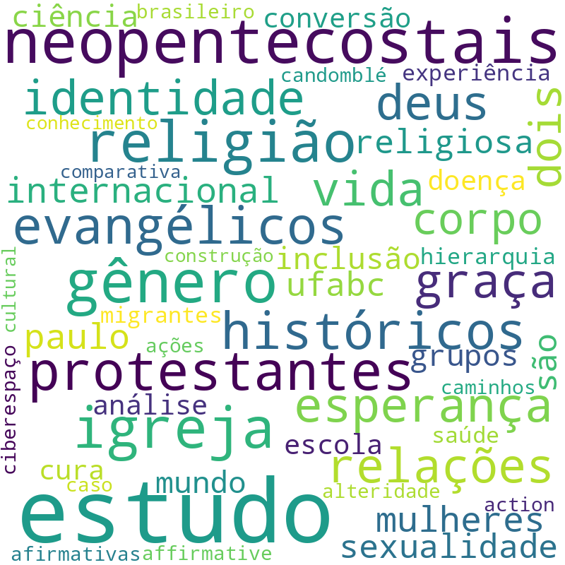 Nuvem de termos dos títulos das publicações