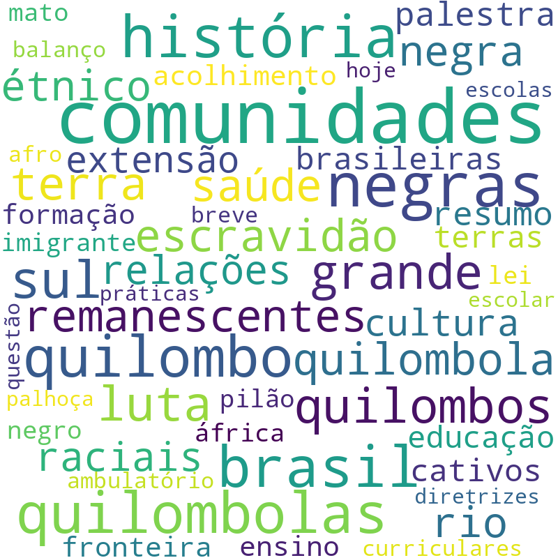 Nuvem de termos dos títulos das publicações