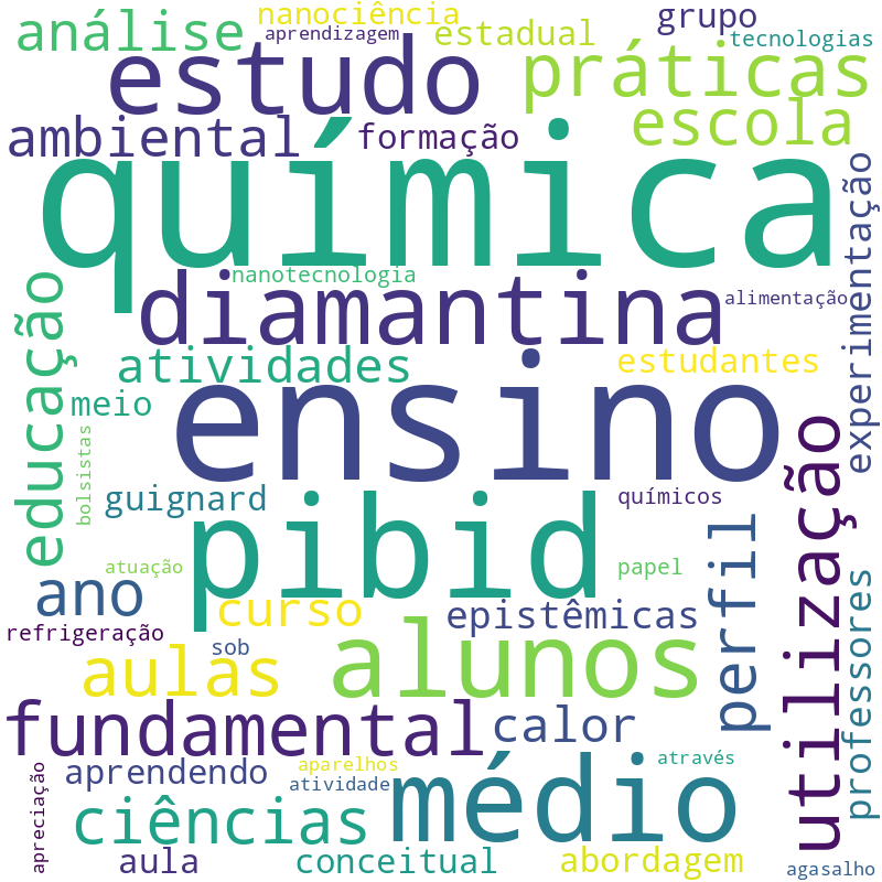 Nuvem de termos dos títulos das publicações