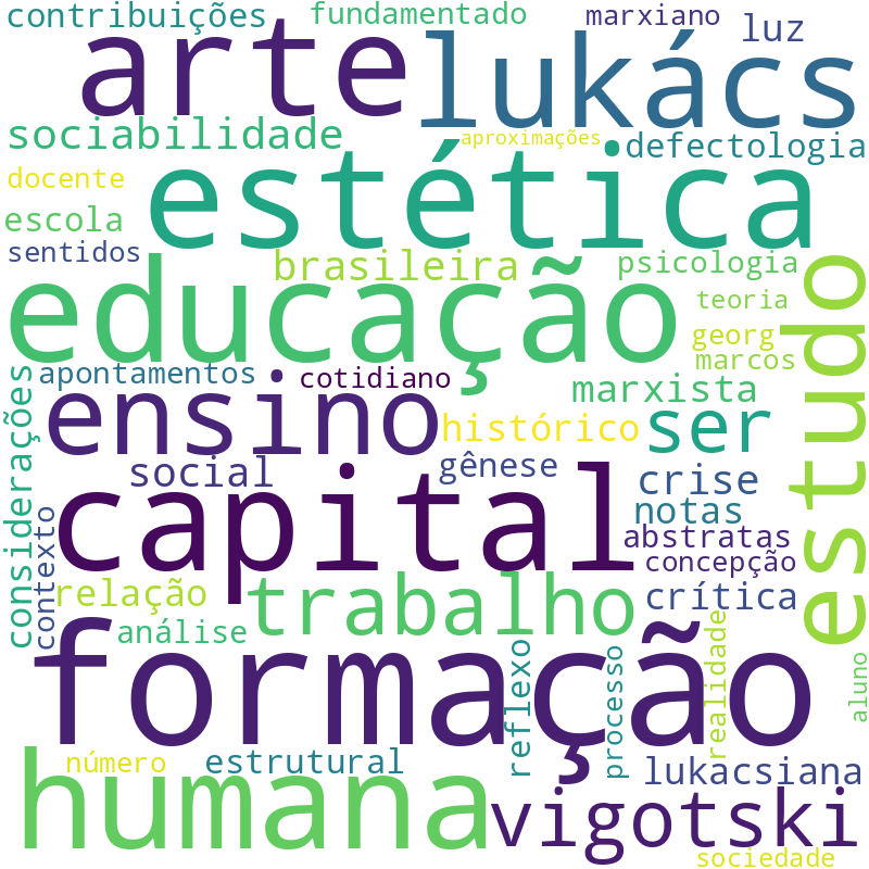 Nuvem de termos dos títulos das publicações