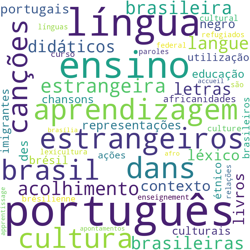 Nuvem de termos dos títulos das publicações