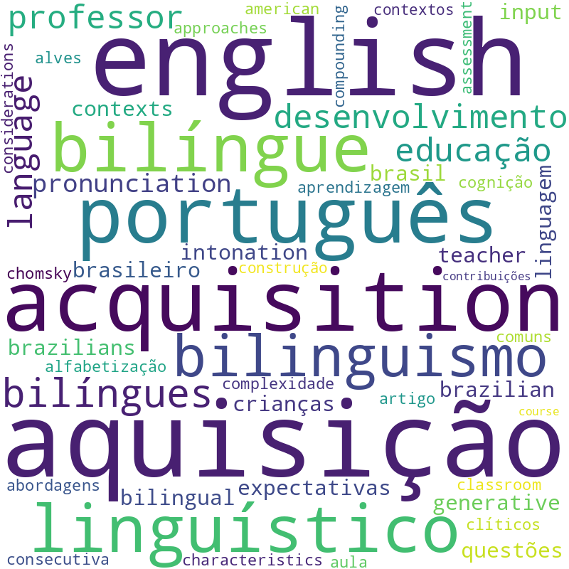 Nuvem de termos dos títulos das publicações