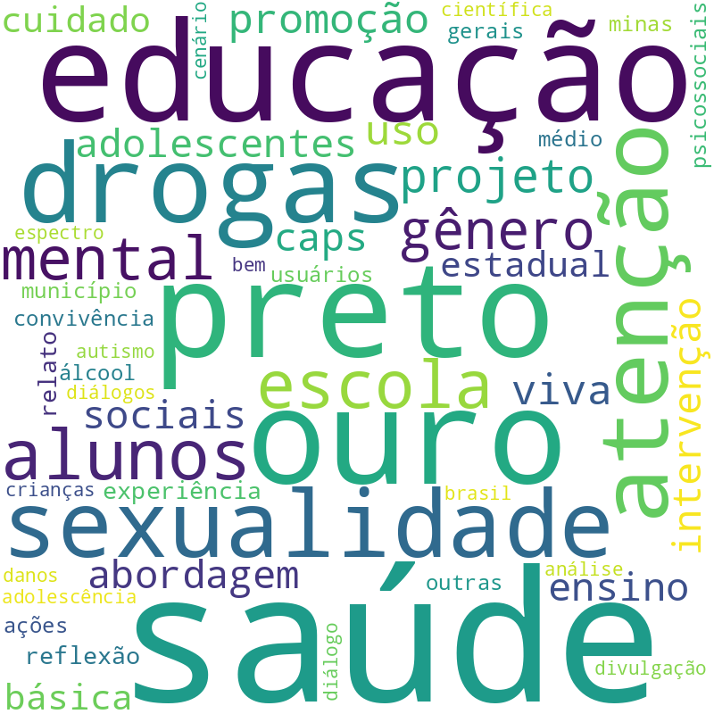 Nuvem de termos dos títulos das publicações