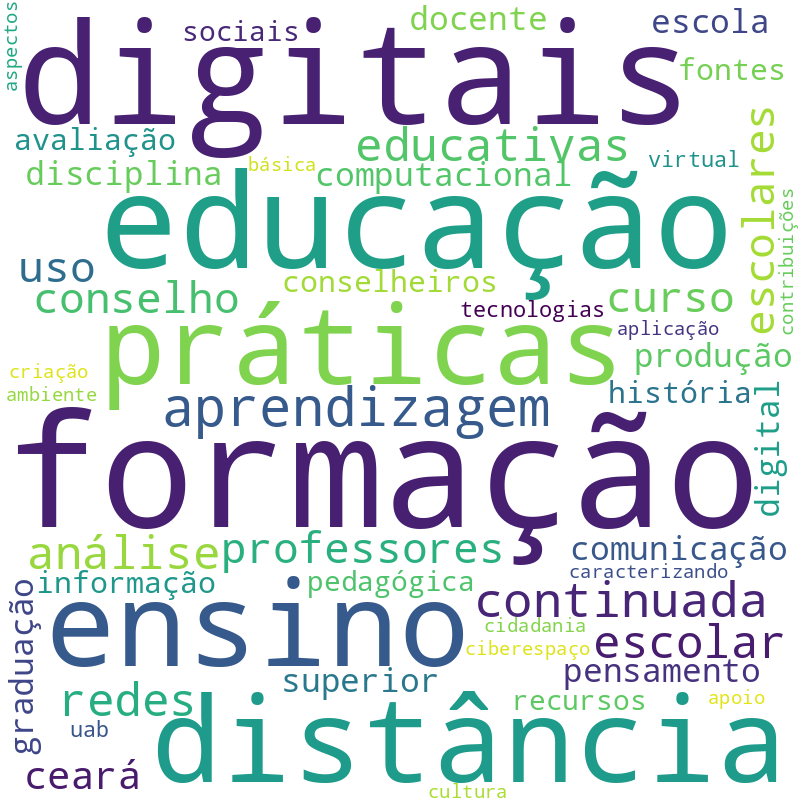 Nuvem de termos dos títulos das publicações