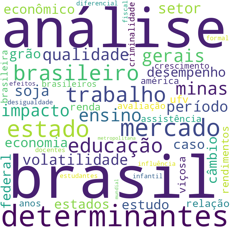 Nuvem de termos dos títulos das publicações