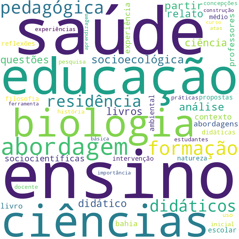 Nuvem de termos dos títulos das publicações