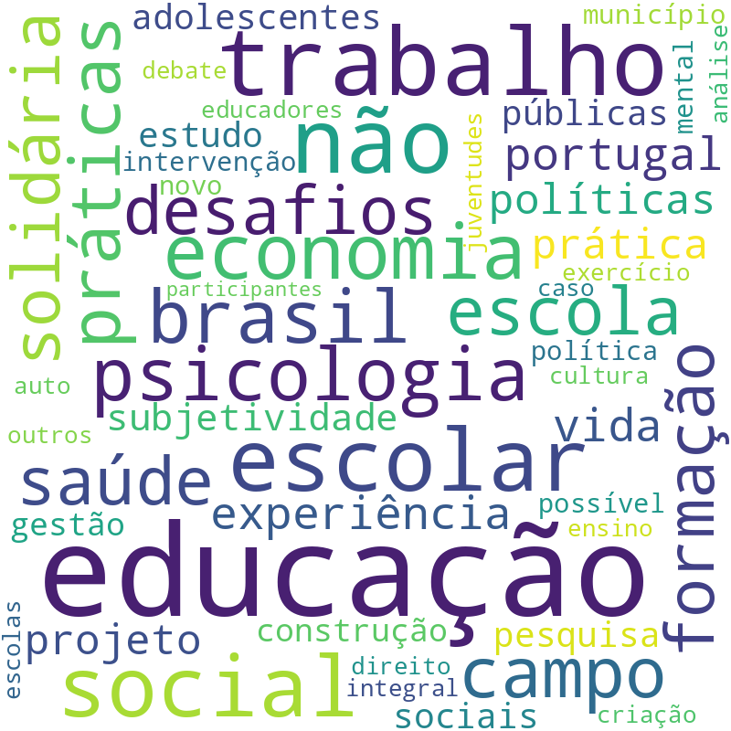Nuvem de termos dos títulos das publicações