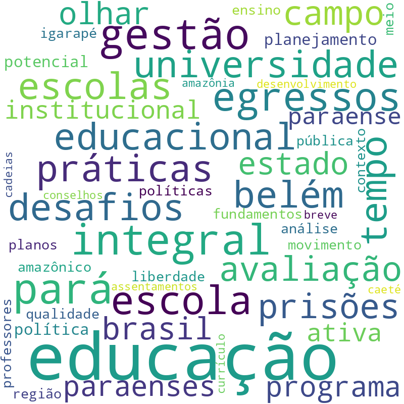 Nuvem de termos dos títulos das publicações