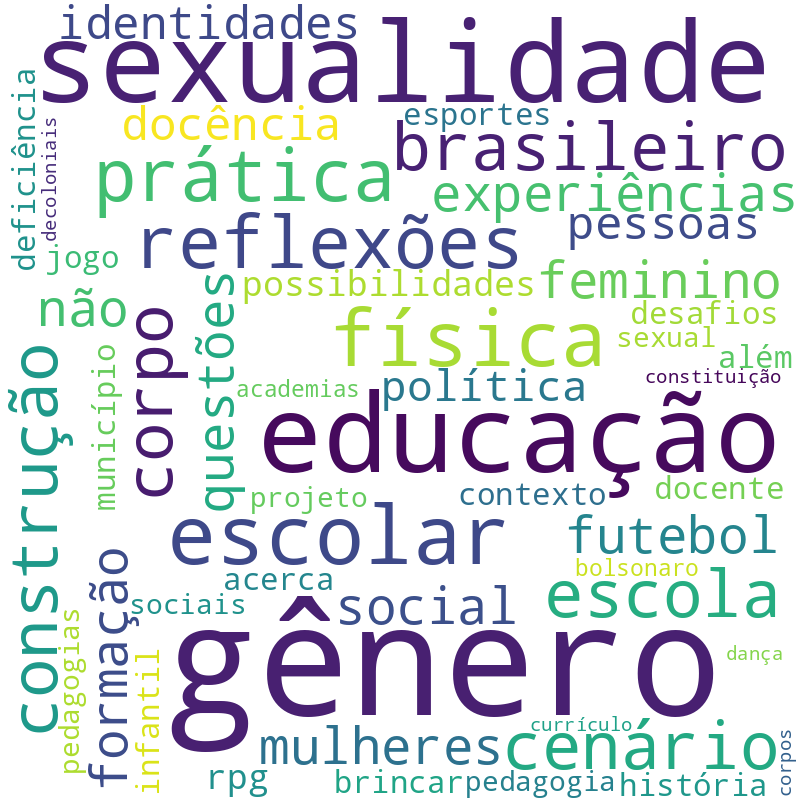 Nuvem de termos dos títulos das publicações