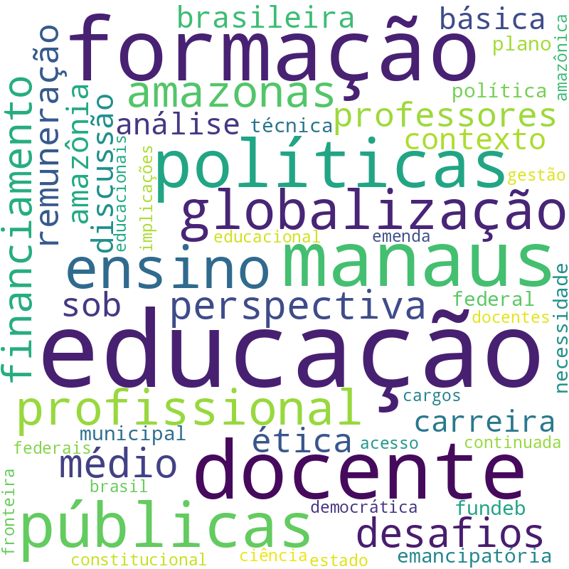 Nuvem de termos dos títulos das publicações