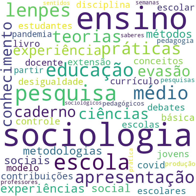 Nuvem de termos dos títulos das publicações