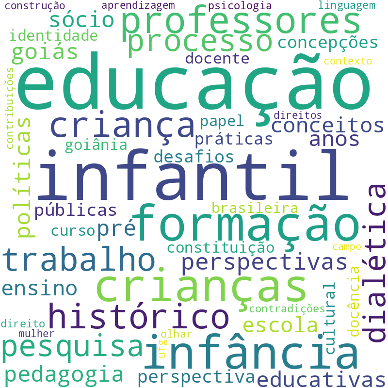 Nuvem de termos dos títulos das publicações