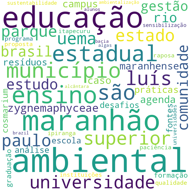 Nuvem de termos dos títulos das publicações