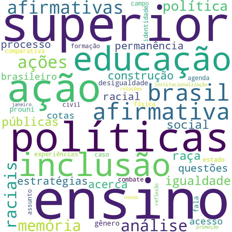 Nuvem de termos dos títulos das publicações