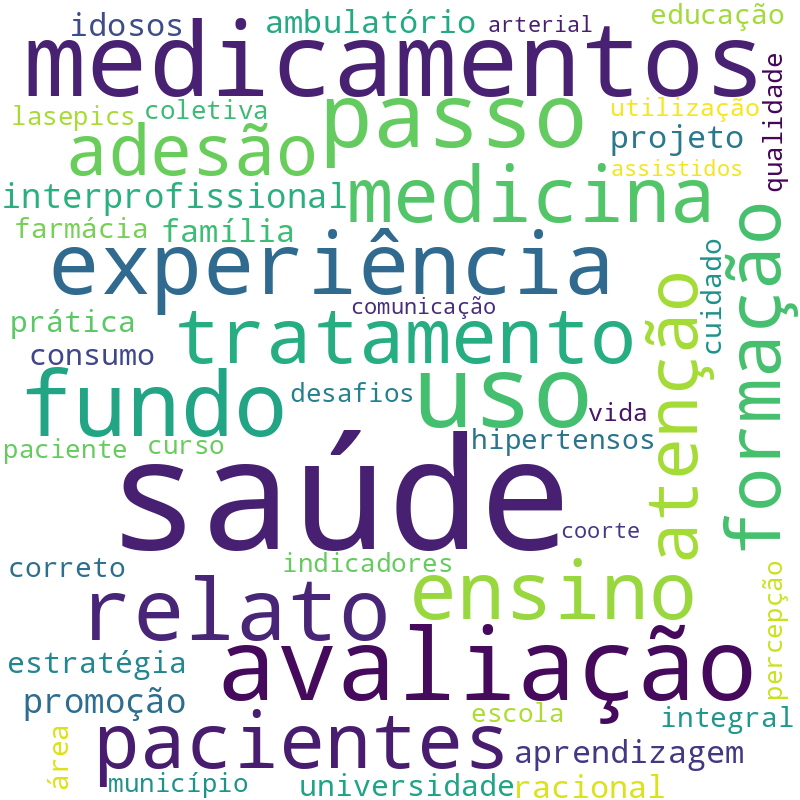 Nuvem de termos dos títulos das publicações