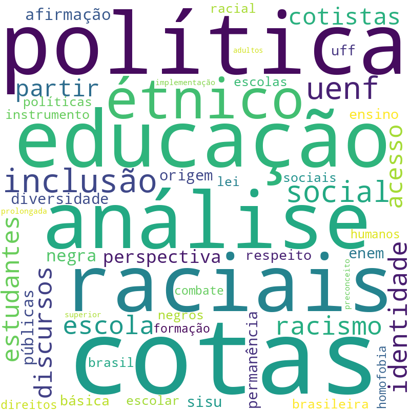 Nuvem de termos dos títulos das publicações