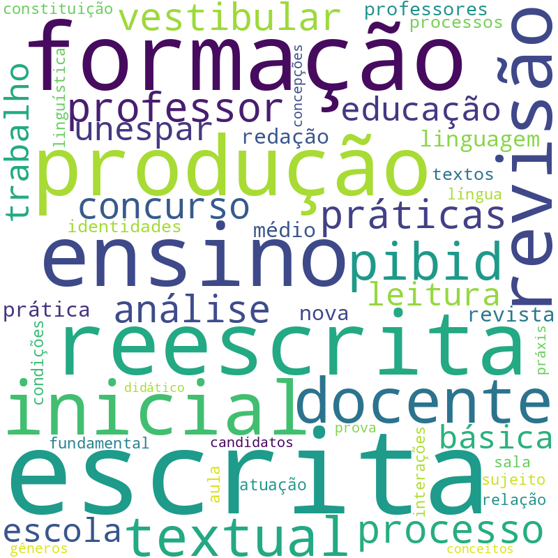 Nuvem de termos dos títulos das publicações