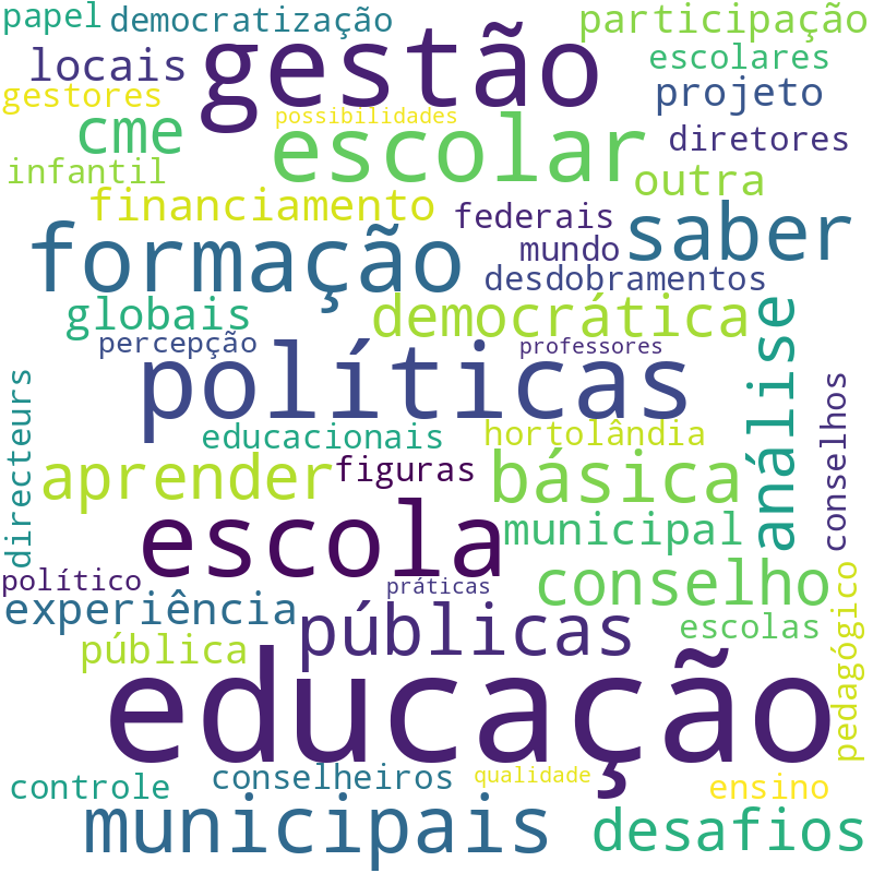 Nuvem de termos dos títulos das publicações