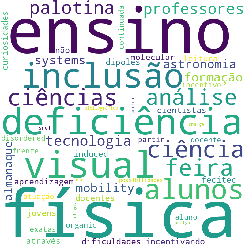 Nuvem de termos dos títulos das publicações