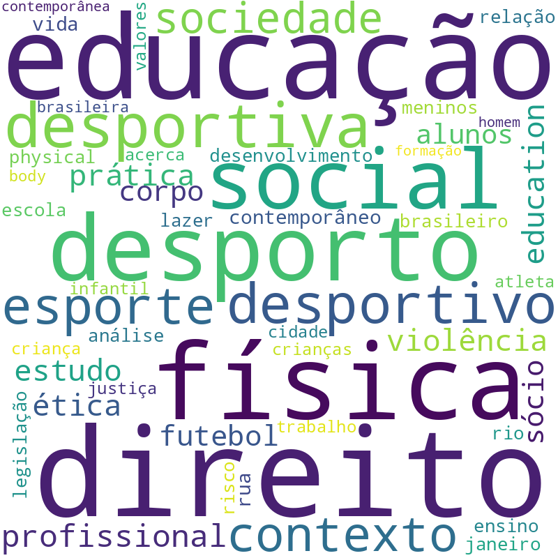 Nuvem de termos dos títulos das publicações