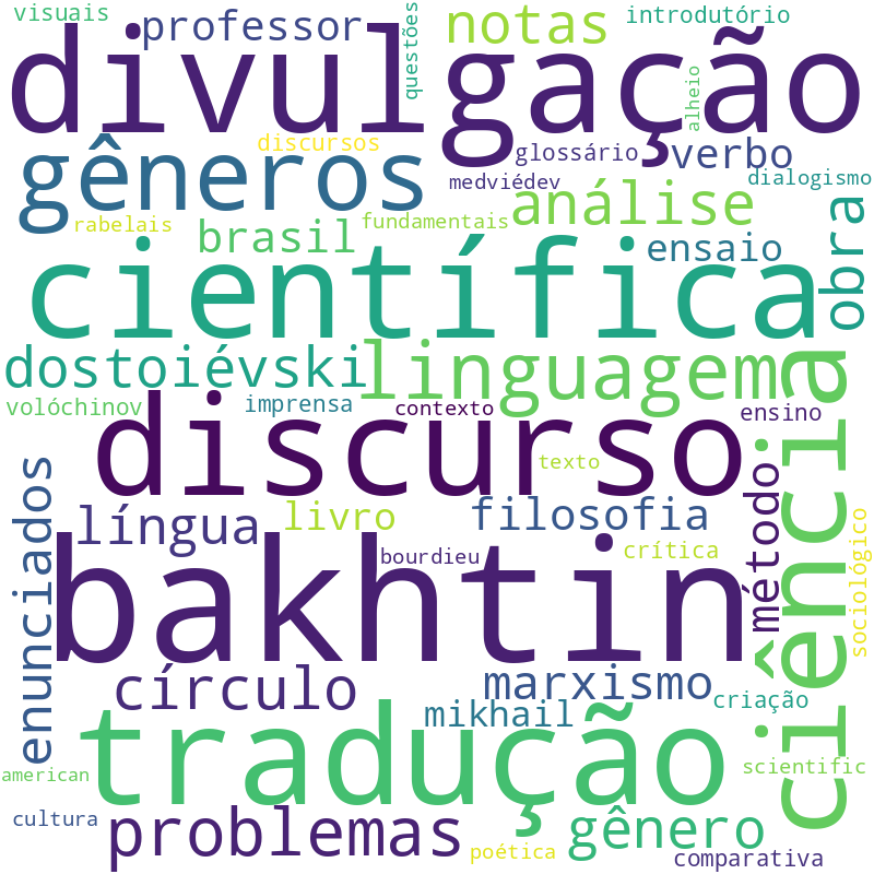 Nuvem de termos dos títulos das publicações
