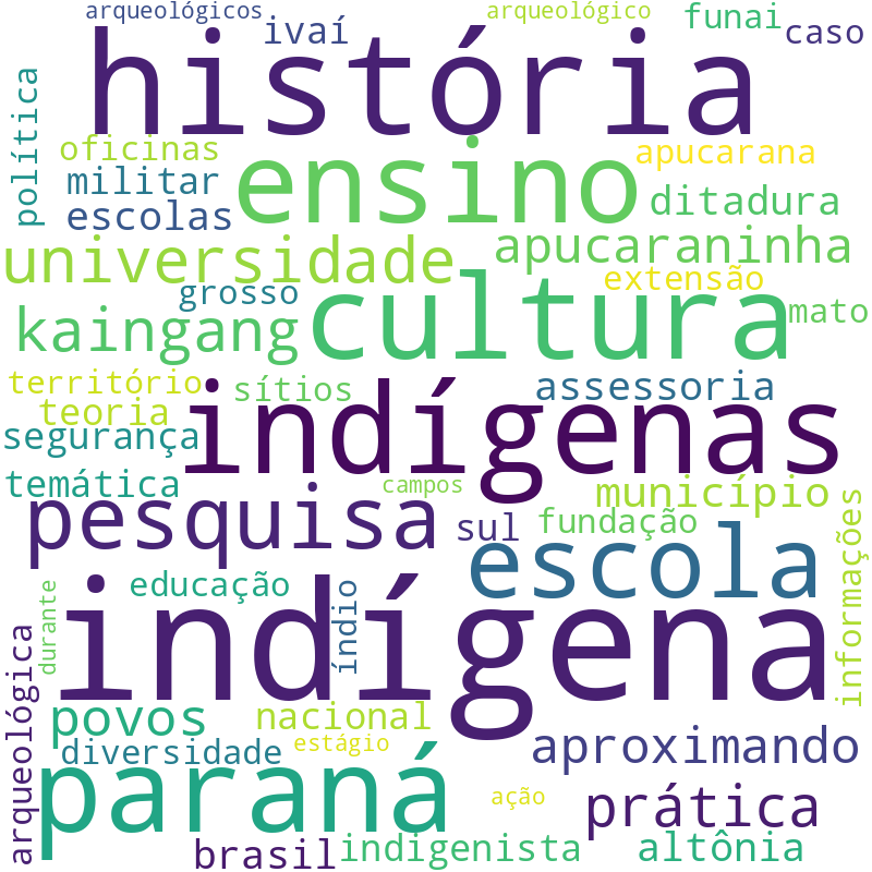 Nuvem de termos dos títulos das publicações
