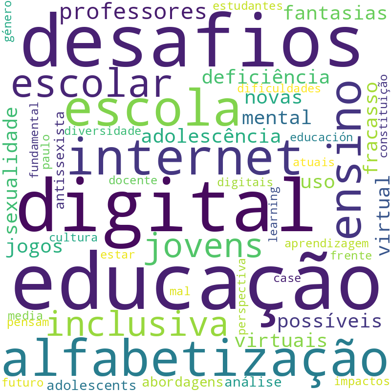 Nuvem de termos dos títulos das publicações