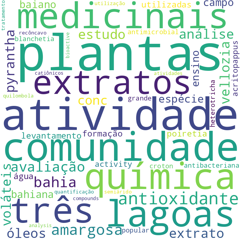 Nuvem de termos dos títulos das publicações