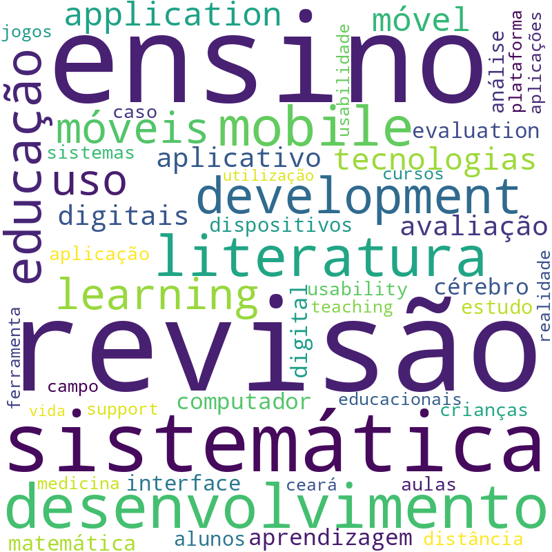 Nuvem de termos dos títulos das publicações