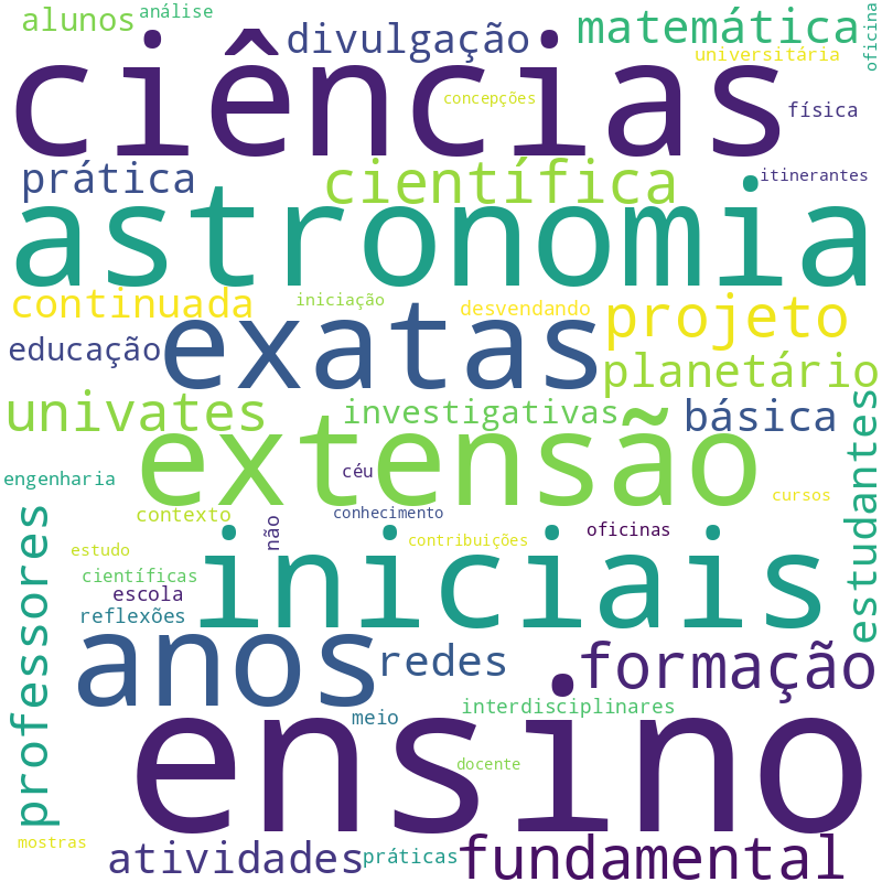 Nuvem de termos dos títulos das publicações