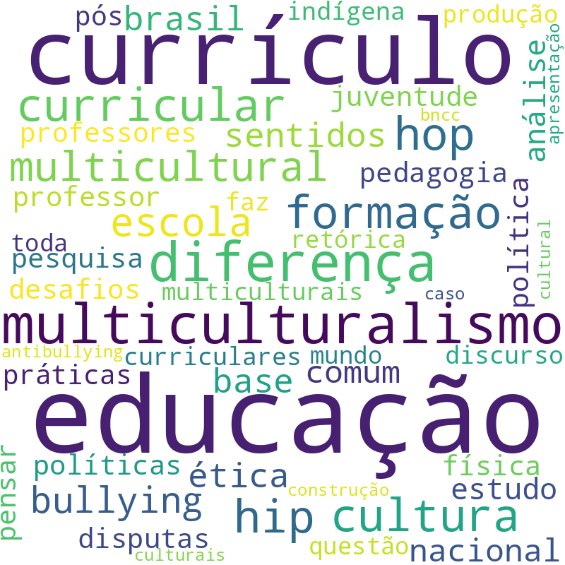 Nuvem de termos dos títulos das publicações