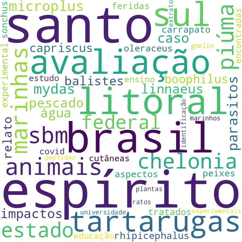 Nuvem de termos dos títulos das publicações