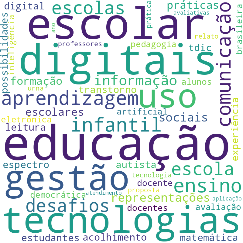 Nuvem de termos dos títulos das publicações