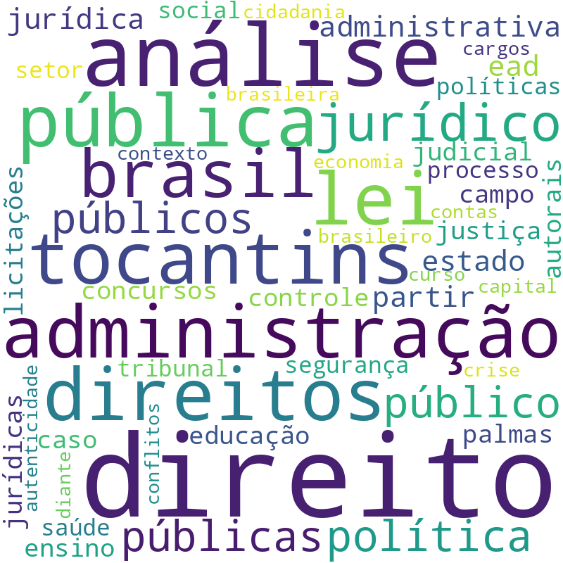 Nuvem de termos dos títulos das publicações