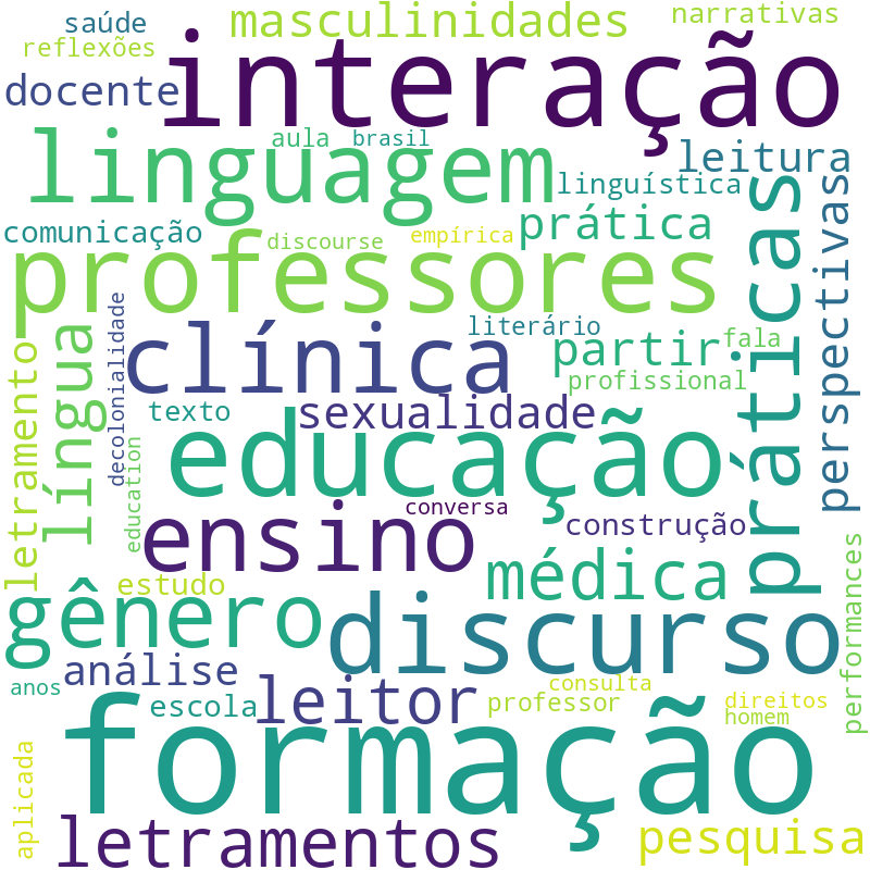 Nuvem de termos dos títulos das publicações