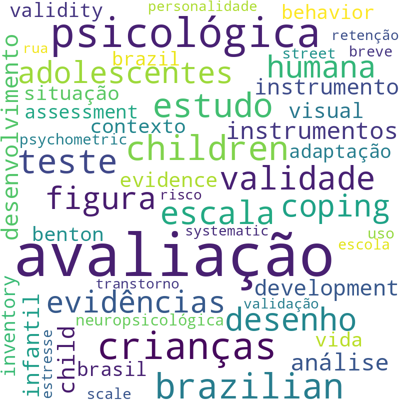 Nuvem de termos dos títulos das publicações