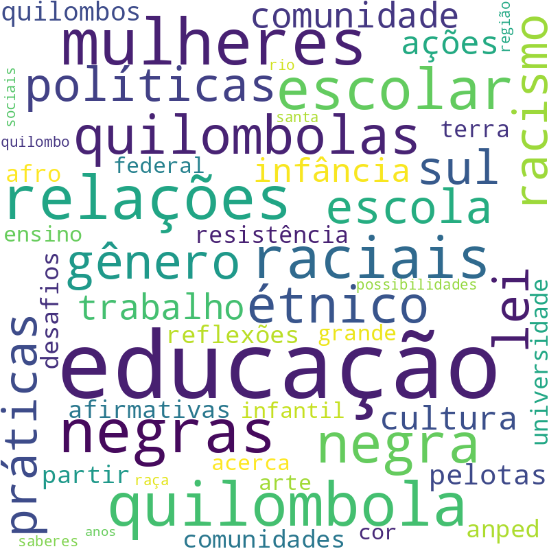 Nuvem de termos dos títulos das publicações