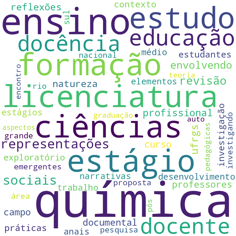 Nuvem de termos dos títulos das publicações