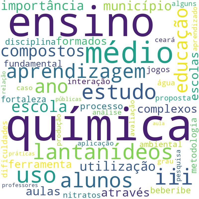 Nuvem de termos dos títulos das publicações