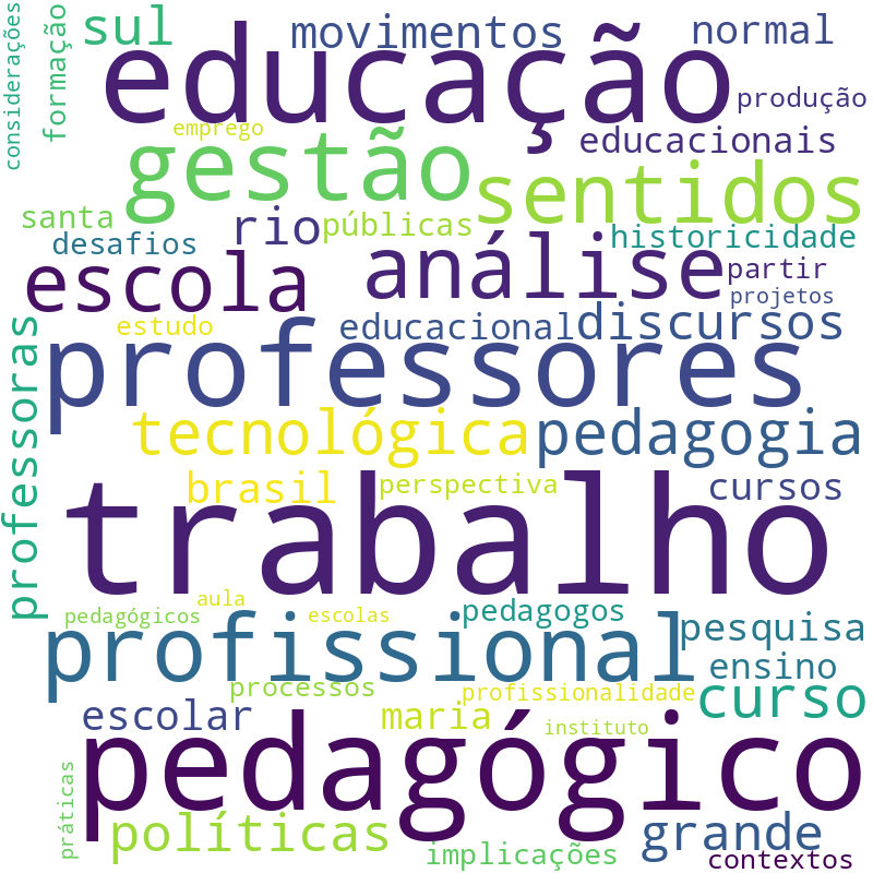 Nuvem de termos dos títulos das publicações