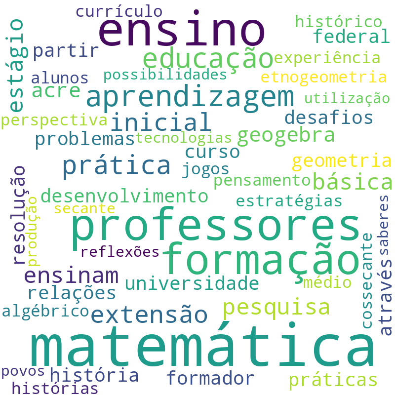 Nuvem de termos dos títulos das publicações