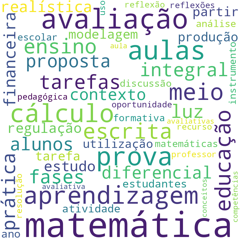 Nuvem de termos dos títulos das publicações