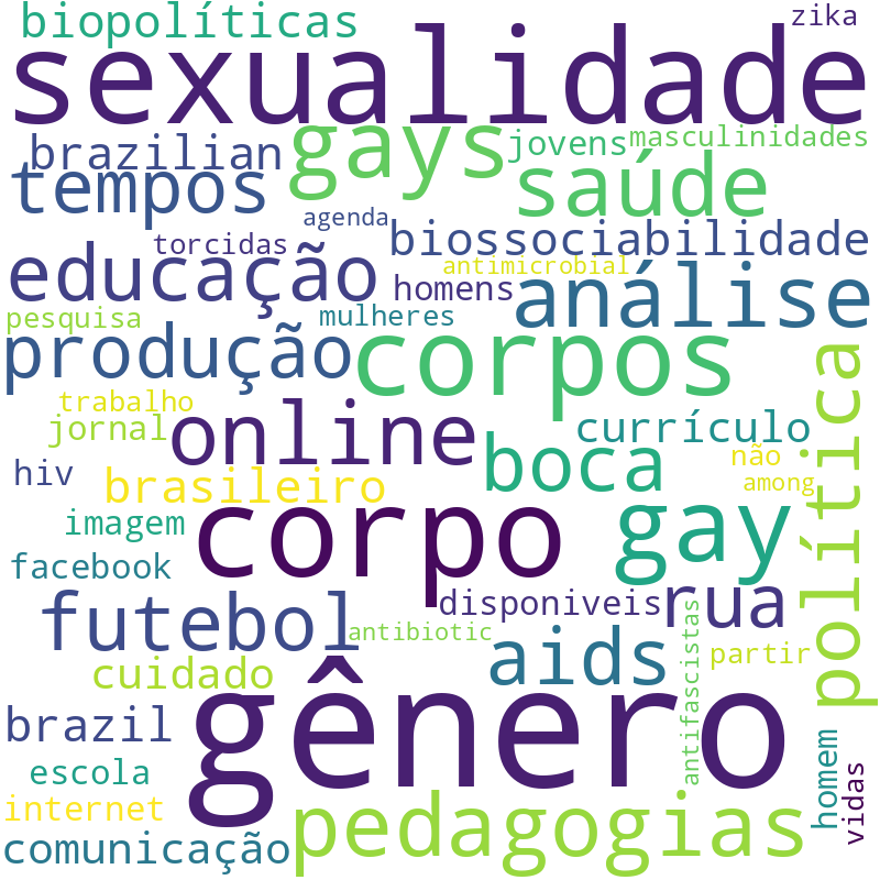 Nuvem de termos dos títulos das publicações
